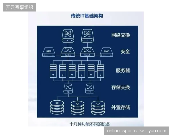 云端媒资中台如何清退传统本地服务器的冗余存储冗余